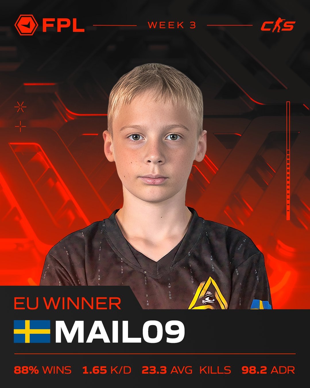 15-річний підліток з України став лідером європейського рейтингу FaceIT і переможцем FPL - новий рекорд у світі кіберспорту