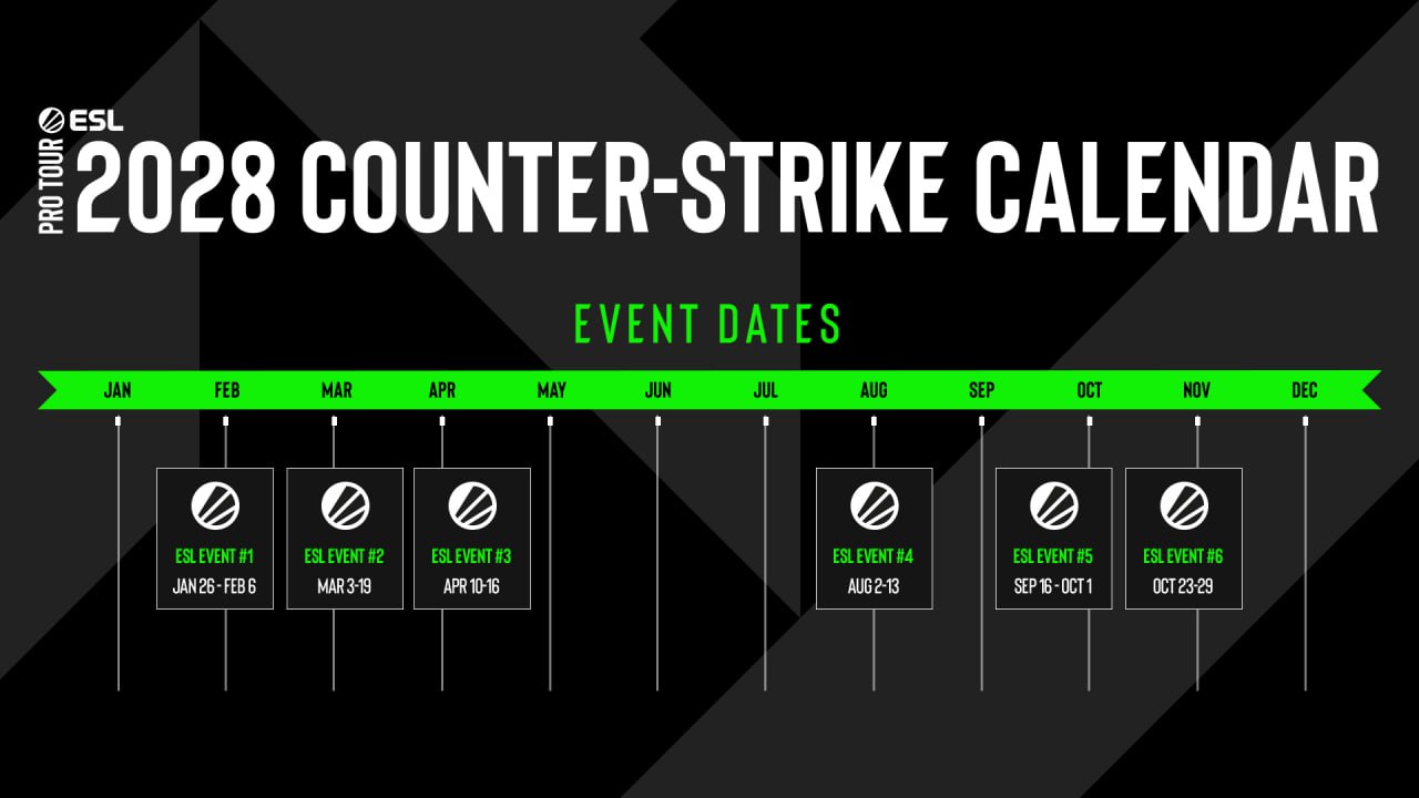 ESL Pro Tour оприлюднив календар кіберспортивних ігор Counter-Strike 2 на 2028 рік