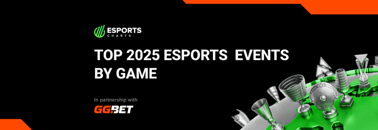 Esports Charts представляють оновлення карти кіберспорту