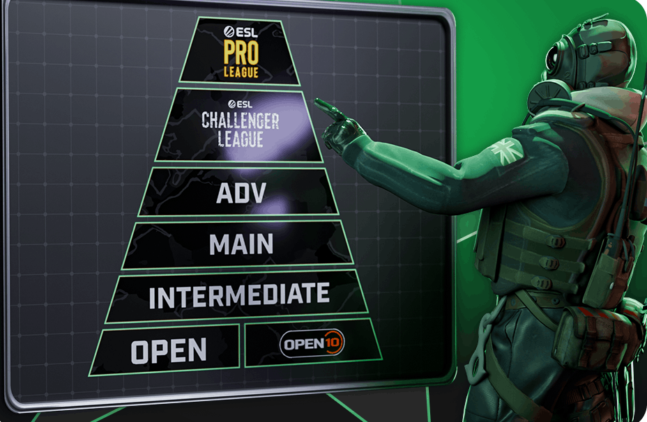 Визначено склад учасників регіональних фіналів ESL Challenger League