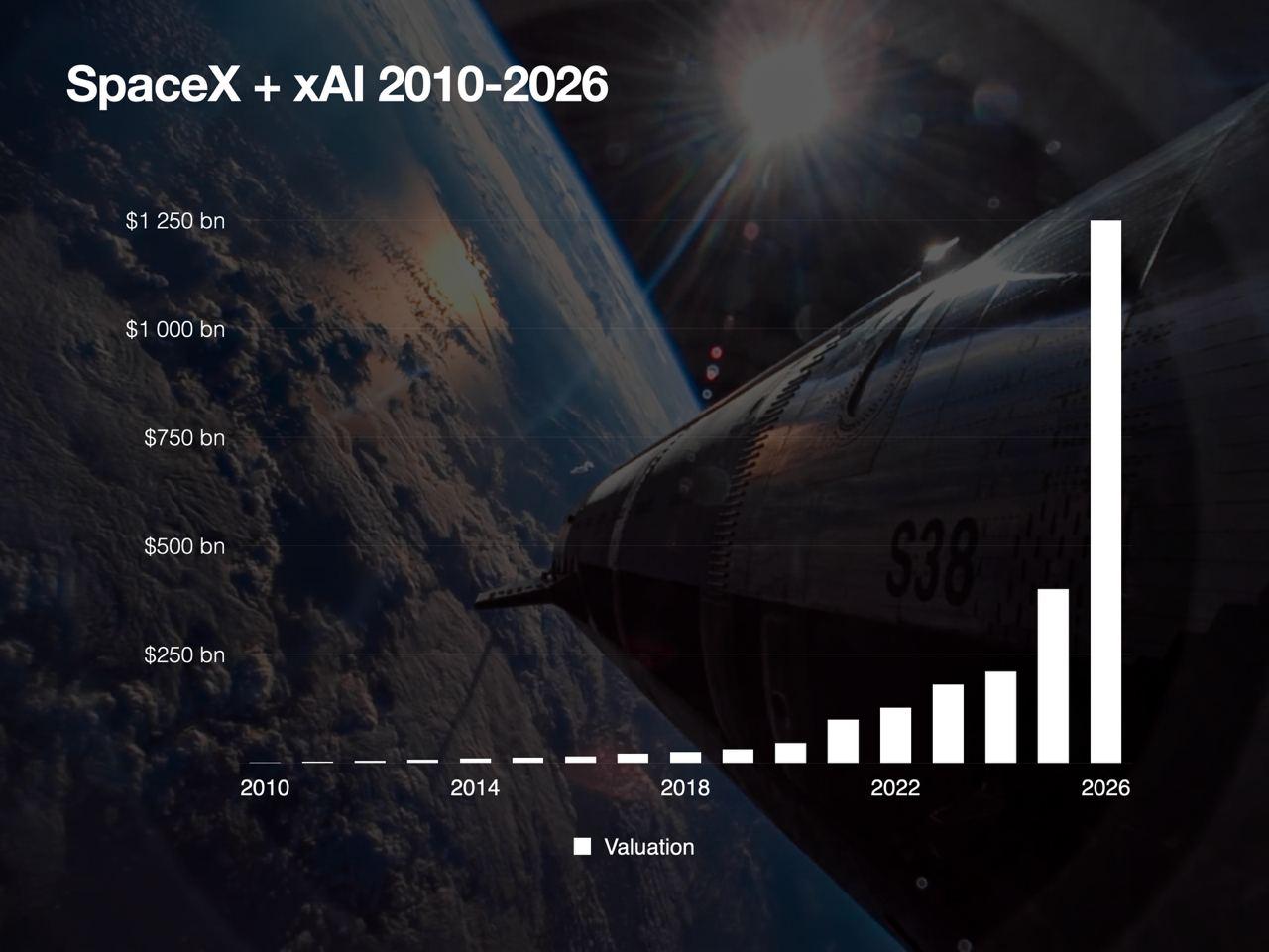 Об’єднання SpaceX і xAI: Ілон Маск готує угоду на $1,25 трлн